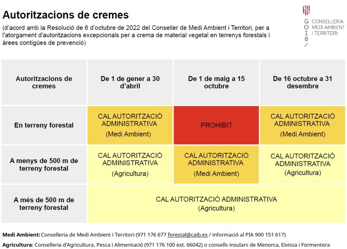 cremes